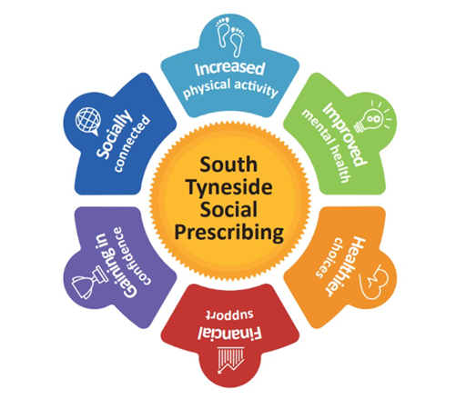 Social Prescribing 
